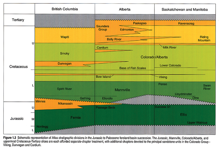 Schematic representation of Atlas stratigraphic divisions in the Jurassic to Paleocene foreland basin succession.