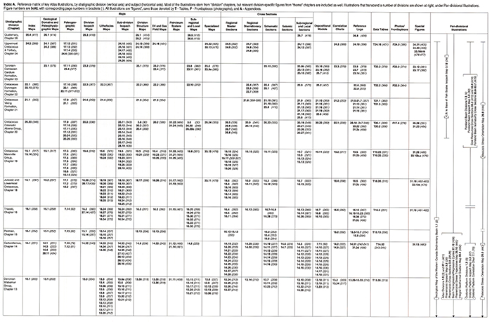 Reference matrix of key Atlas illustrations, by stratigraphic division and subject