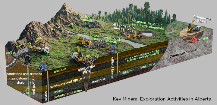 mineral-exp-block-diagram-720px