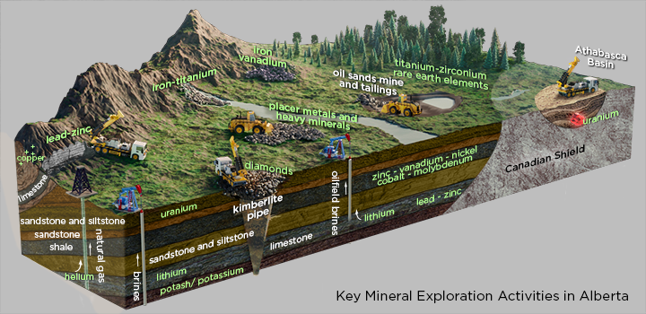 case study of mineral exploration