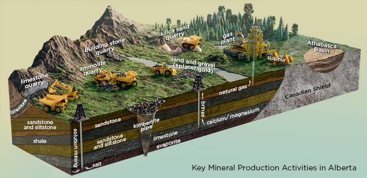 minerals-prod-block-diagram-720px
