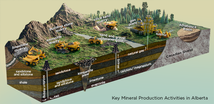 Are You Mining Minerals for Cement, or for Concrete?