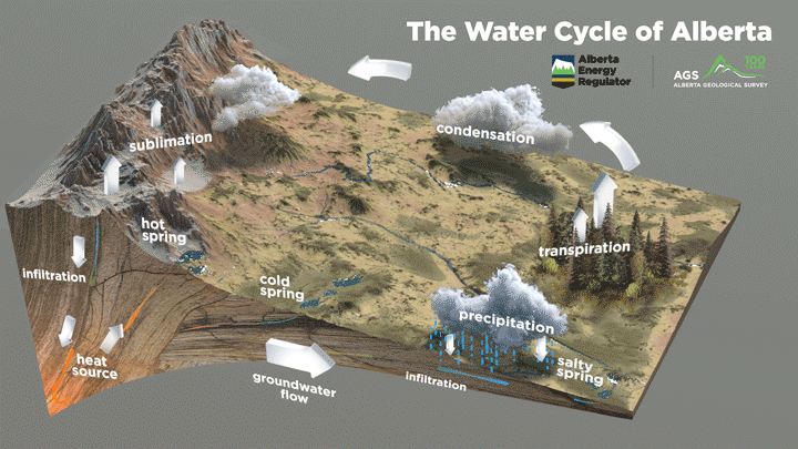 water-cycle-gif-720px