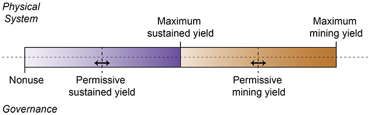 aquifer-continuum