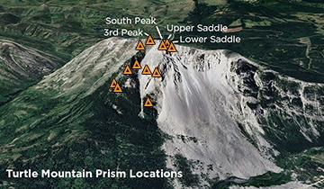 Prism-locations