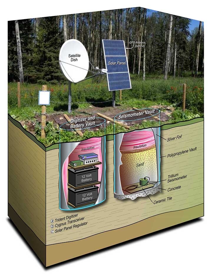 Earthquake Monitoring | Alberta Geological Survey